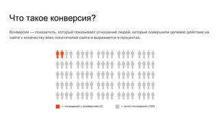 Что такое конверсия?
Конверсия — показатель, который показывает отношение людей, которые совершили целевое действие на
сайте к количеству всех посетителей сайта и выражается в процентах.
 