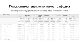 Поиск оптимальных источников траффика
(или доработка существующих каналов либо конверсии сайта)
 