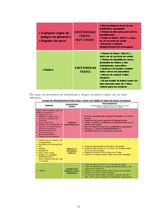 10 01 AtencióN Integral Del NiñO | PDF