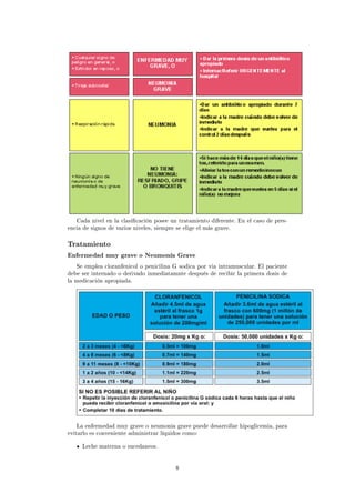 10 01 AtencióN Integral Del NiñO | PDF
