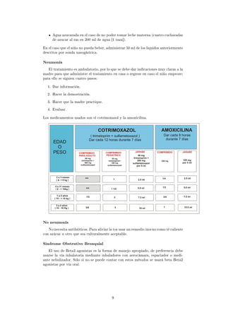 10 01 AtencióN Integral Del NiñO | PDF