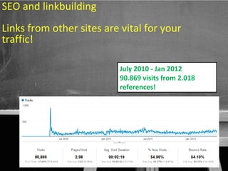 SEO and linkbuilding
Links from other sites are vital for your
traffic!

                          July 2010 - Jan 2012
                          90.869 visits from 2.018
                          references!




                                        49
 