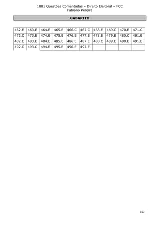 1001 Questões Comentadas – Direito Eleitoral – FCC
Fabiano Pereira
107
GABARITO
462.E 463.E 464.E 465.E 466.C 467.C 468.E 469.C 470.E 471.C
472.C 473.E 474.E 475.E 476.E 477.E 478.E 479.E 480.C 481.E
482.E 483.E 484.E 485.E 486.E 487.E 488.C 489.E 490.E 491.E
492.C 493.C 494.E 495.E 496.E 497.E
 