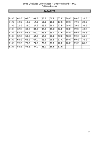1001 Questões Comentadas – Direito Eleitoral – FCC
Fabiano Pereira
13
GABARITO
01.E 02.E 03.C 04.E 05.E 06.E 07.E 08.E 09.E 10.E
11.C 12.C 13.E 14.E 15.E 16.E 17.E 18.E 19.E 20.E
21.E 22.E 23.C 24.E 25.E 26.C 27.E 28.E 29.E 30.E
31.E 32.E 33.C 34.C 35.E 36.C 37.E 38.E 39.E 40.E
41.E 42.E 43.E 44.C 45.E 46.C 47.E 48.E 49.E 50.E
51.E 52.E 53.E 54.E 55.E 56.E 57.E 58.C 59.E 60.E
61.E 62.E 63.E 64.C 65.E 66.E 67.C 68.E 69.E 70.E
71.E 72.E 73.C 74.E 75.C 76.E 77.E 78.E 79.E 80.E
81.E 82.E 83.E 84.C 85.C 86.E 87.E
 