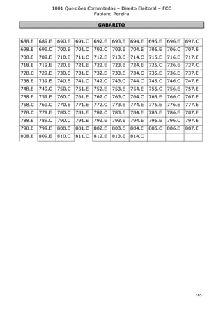 1001 Questões Comentadas – Direito Eleitoral – FCC
Fabiano Pereira
165
GABARITO
688.E 689.E 690.E 691.C 692.E 693.E 694.E 695.E 696.E 697.C
698.E 699.C 700.E 701.C 702.C 703.E 704.E 705.E 706.C 707.E
708.E 709.E 710.E 711.C 712.E 713.C 714.C 715.E 716.E 717.E
718.E 719.E 720.E 721.E 722.E 723.E 724.E 725.C 726.E 727.C
728.C 729.E 730.E 731.E 732.E 733.E 734.C 735.E 736.E 737.E
738.E 739.E 740.E 741.C 742.C 743.C 744.C 745.C 746.C 747.E
748.E 749.C 750.C 751.E 752.E 753.E 754.E 755.C 756.E 757.E
758.E 759.E 760.C 761.E 762.C 763.C 764.C 765.E 766.C 767.E
768.C 769.C 770.E 771.E 772.C 773.E 774.E 775.E 776.E 777.E
778.C 779.E 780.C 781.E 782.C 783.E 784.E 785.E 786.E 787.E
788.E 789.C 790.C 791.E 792.E 793.E 794.E 795.E 796.C 797.E
798.E 799.E 800.E 801.C 802.E 803.E 804.E 805.C 806.E 807.E
808.E 809.E 810.C 811.C 812.E 813.E 814.C
 