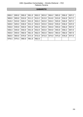 1001 Questões Comentadas – Direito Eleitoral – FCC
Fabiano Pereira
206
GABARITO
898.C 899.E 900.E 901.E 902.E 903.E 904.C 905.E 906.E 907.C
908.E 909.E 910.E 911.C 912.C 913.E 914.E 915.E 916.E 917.C
918.C 919.E 920.C 921.E 922.C 923.E 924.C 925.E 926.E 927.C
928.E 929.C 930.E 931.C 932.E 933.E 934.E 935.E 936.E 937.E
938.E 939.E 940.E 941.E 942.E 943.E 944.E 945.E 946.E 947.E
948.C 949.E 950.E 951.E 952.E 953.E 954.E 955.E 956.C 957.E
958.E 959.E 960.E 961.E 962.E 963.E 964.E 965.E 966.E 967.E
968.E 969.E 970.E 971.E 972.E 973.E 974.E 975.E 976.E 977.E
978.C 979.C 980.E 981.E 982.E
 