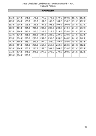 1001 Questões Comentadas – Direito Eleitoral – FCC
Fabiano Pereira
55
GABARITO
173.E 174.E 175.E 176.E 177.C 178.E 179.C 180.E 181.C 182.E
183.E 184.E 185.E 186.E 187.E 188.E 189.E 190.E 191.E 192.E
193.E 194.E 195.E 196.E 197.E 198.E 199.E 200.E 201.E 202.C
203.E 204.E 205.E 206.E 207.E 208.E 209.E 210.E 211.E 212.E
213.E 214.E 215.E 216.C 217.E 218.E 219.E 220.E 221.C 222.C
223.C 224.E 225.E 226.E 227.E 228.C 229.C 230.E 231.E 232.E
233.E 234.C 235.E 236.E 237.C 238.C 239.E 240.E 241.C 242.E
243.E 244.E 245.C 246.E 247.C 248.C 249.E 250.E 251.E 252.E
253.E 254.E 255.E 256.E 257.E 258.E 259.E 260.E 261.C 262.E
263.E 264.E 265.E 266.E 267.C 268.E 269.E 270.E 271.C 272.E
273.E 274.E 275.E 276.E 277.E 278.C 279.E 280.E 281.E 282.E
283.C 284.E 285.E
 