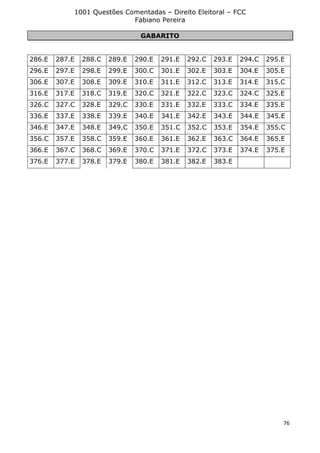 1001 Questões Comentadas – Direito Eleitoral – FCC
Fabiano Pereira
76
GABARITO
286.E 287.E 288.C 289.E 290.E 291.E 292.C 293.E 294.C 295.E
296.E 297.E 298.E 299.E 300.C 301.E 302.E 303.E 304.E 305.E
306.E 307.E 308.E 309.E 310.E 311.E 312.C 313.E 314.E 315.C
316.E 317.E 318.C 319.E 320.C 321.E 322.C 323.C 324.C 325.E
326.C 327.C 328.E 329.C 330.E 331.E 332.E 333.C 334.E 335.E
336.E 337.E 338.E 339.E 340.E 341.E 342.E 343.E 344.E 345.E
346.E 347.E 348.E 349.C 350.E 351.C 352.C 353.E 354.E 355.C
356.C 357.E 358.C 359.E 360.E 361.E 362.E 363.C 364.E 365.E
366.E 367.C 368.C 369.E 370.C 371.E 372.C 373.E 374.E 375.E
376.E 377.E 378.E 379.E 380.E 381.E 382.E 383.E
 