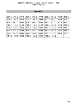 1001 Questões Comentadas – Direito Eleitoral – FCC
Fabiano Pereira
94
GABARITO
384.E 385.E 386.E 387.E 388.E 389.E 390.E 391.E 392.E 393.C
394.E 395.E 396.C 397.E 398.E 399.E 400.E 401.C 402.E 403.E
404.C 405.E 406.E 407.C 408.E 409.E 410.E 411.E 412.E 413.E
414.E 415.E 416.E 417.C 418.E 419.E 420.E 421.E 422.E 423.C
424.E 425.E 426.E 427.C 428.E 429.C 430.E 431.E 432.C 433.E
434.E 435.E 436.E 437.E 438.C 439.E 440.E 441.E 442.C 443.E
444.E 445.E 446.E 447.E 448.E 449.E 450.E 451.E 452.E 453.E
454.C 455.C 456.E 457.E 458.C 459.C 460.E 461.E
 