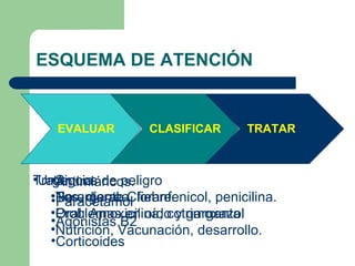 ESQUEMA DE ATENCIÓN Signos de peligro Tos, diarrea, fiebre. Problemas en oído y garganta. Nutrición, Vacunación, desarrollo. Urgencia No urgente Tratar  Parenteral: Cloranfenicol, penicilina. Oral: Amoxicilina, cotrimoxazol Antimláricos. Paracetamol Agonistas B2  Corticoides EVALUAR CLASIFICAR TRATAR 