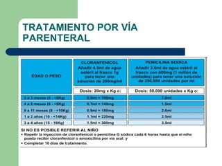 TRATAMIENTO POR VÍA PARENTERAL 