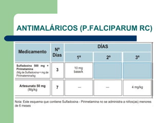 ANTIMALÁRICOS (P.FALCIPARUM RC) 