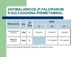 ANTIMALÁRICOS (P.FALCIPARUM R.SULFADOXINA-PIRIMETAMINA) 