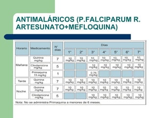 ANTIMALÁRICOS (P.FALCIPARUM R. ARTESUNATO+MEFLOQUINA) 