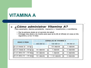VITAMINA A 