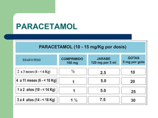 PARACETAMOL 