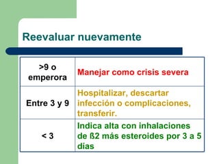 Reevaluar nuevamente >9 o emperora Manejar como crisis severa Entre 3 y 9 Hospitalizar, descartar infección o complicaciones, transferir. < 3 Indica alta con inhalaciones de  ß 2 más esteroides por 3 a 5 días 