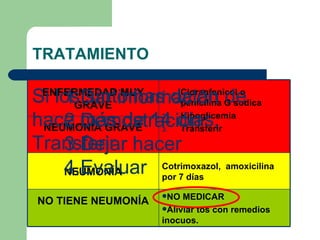 TRATAMIENTO Dar información Demostración Dejar hacer Evaluar Si los síntomas datan de hace más de 14 días, Transferir. ENFERMEDAD MUY GRAVE Cloranfenicol o penicilina G sodica  Hipoglicemia Transferir  NEUMONÍA GRAVE NEUMONÍA Cotrimoxazol,  amoxicilina por 7 días NO TIENE NEUMONÍA NO MEDICAR Aliviar tos con remedios inocuos. 