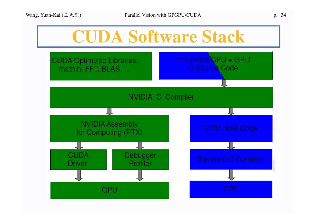 nvidia cuda software