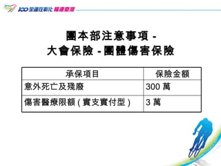 團本部注意事項 - 大會保險 - 團體傷害保險 3 萬 傷害醫療限額 ( 實支實付型 ) 300 萬 意外死亡及殘廢 保險金額 承保項目 