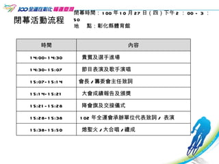 閉幕活動流程 閉幕時間： 100 年 10 月 27 日（四）下午 2 ： 00 - 3 ： 50  地  點：彰化縣體育館 時間 內容 14:00-14:30 貴賓及選手進場 14:30-15:07 節目表演及歌手演唱 15:07-15:14 會長 / 籌委會主任致詞 15:14-15:21 大會成績報告及頒獎 15:21-15:28 降會旗及交接儀式 15:28-15:38 102 年全運會承辦單位代表致詞 /  表演 15:38-15:50 熄聖火 / 大合唱 / 禮成 