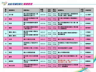 編號 競賽類別 競賽場地 競賽 日期 技術 會議 裁判 會議 會議場地 夜間 比賽 承辦學校 24 空手道 國立員林崇實高級工業職業學校活動中心 10/23-25 10/22 14:00 10/22 15:00 國立員林崇實高級工業職業學校育英樓 4 樓第二會議室 ╳ 北斗國中 25 柔道 彰化縣立彰興國民中學體育館 10/23-26 10/22 14:00 10/22 15:00 彰化縣立彰興國民中學圖書館 2 樓 ╳ 彰安國中 26 武術 國立和美實驗學校體育館 10/23-26 10/22 14:00 10/22 15:00 國立和美實驗學校行政大樓 4 樓會議廳 ╳ 和東國小 27 健美 彰化縣員林鎮員林國民小學活動中心 10/22-24 10/22 14:00 10/22 15:00 彰化縣員林鎮員林國民小學活動中心視聽教室 ╳ 員林國小 28 體操 ( 競技 ) 國立彰化師範大學綜合體育館 10/23-27 10/22 14:00 10/22 15:00 國立彰化師範大學綜合體育館一樓視聽教室 ╳ 大同國小 體操 ( 韻律 ) 國立彰化師範大學羽球館 10/22-26 ╳ 永豐國小 29 足球 臺中市專用足球場 10/23-27 10/22 14:00 10/22 15:00 臺中市專用足球場辦公室 ╳ 大興國小 30 帆船 澎湖縣馬公市觀音亭外海域 10/16-21 10/16 16:00 10/16 15:00 澎湖縣馬公市觀音亭帆船訓練中心 ╳ 福興國中 31 划船 南投縣日月潭 ( 月牙灣 ) 10/16-21 10/16 13:30 10/16 15:30 南投划船訓練中心艇庫 ╳ 管嶼國小 32 馬術 臺北市漢諾威馬場 10/14-18 10/14 10:00 10/14 10:00 臺北市漢諾威馬場 ╳ 彰德國中 33 撞球 彰化縣二林文化教育園區 10/23-26 10/22 14:00 10/22 15:00 彰化縣二林文化教育園區 B1 教室 會 中正國小 34 橄欖球 臺北市立百齡橄欖球專用球場 10/13-14 10/12 14:00 10/12 15:00 體育聯合辦公大樓 ( 台北市中山區朱崙街 20 號）舉行 ╳ 陸豐國小 35 現代五項 高雄市楠梓體育場現代五項訓練中心 10/15-16 10/14 14:00 10/14 15:00 高雄市楠梓體育場現代五項訓練中心 1 樓會議室 ╳ 陸豐國小 