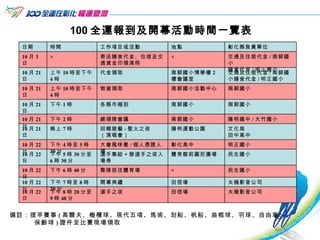備註：提早賽事 ( 高爾夫、橄欖球、現代五項、馬術、划船、帆船、曲棍球、羽球、自由車、 保齡球 ) 證件至比賽現場領取 100 全運報到及開幕活動時間一覽表 太極影音公司 田徑場 選手之夜 下午 8 時 20 分至 9 時 40 分 10 月 22 日 太極影音公司 田徑場 開幕典禮 下午 7 時至 8 時 20 分 10 月 22 日 民生國小 × 整隊前往體育場 下午 6 時 40 分 10 月 22 日 民生國小 體育館前圓形廣場 選手集結＋發選手之夜入場券 下午 5 時 30 分至 6 時 30 分 10 月 22 日 明正國小 彰化高中 大會風味餐 / 個人憑證入場 下午 4 時至 5 時 30 分 10 月 22 日 文化局 田中高中 陽明運動公園 回鄉展藝 - 聖火之夜 （演唱會） 晚上 7 時 10 月 21 日 陽明國中 / 大竹國小 南郭國小 總領隊會議 下午 2 時 10 月 21 日 南郭國小 南郭國小 各縣市報到 下午 1 時 10 月 21 日 南郭國小 南郭國小活動中心 物資領取 上午 10 時至下午 4 時 10 月 21 日 交通及住宿代金 / 南郭國小膳食代金 / 明正國小 南郭國小博學樓 2 樓會議室 代金領取 上午 10 時至下午 4 時 10 月 21 日 交通及住宿代金 / 南郭國小 膳食代金 / 明正國小 × 寄送膳食代金、住宿及交通貸金印領清冊 × 10 月 3 日 彰化縣負責單位 地點 工作項目或活動 時間 日期 