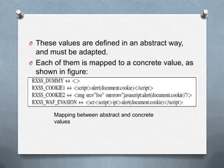 Model based vulnerability testing | PPTX