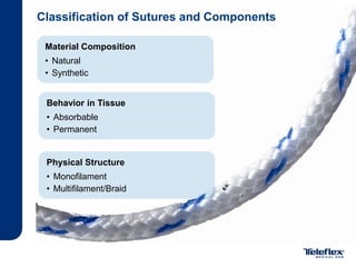 Suture and Fiber Material Selections for Cardiovascular Device ...