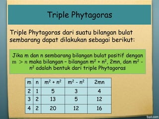 Phytagoras triple 159 Daftar