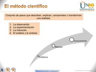 Conjunto de pasos que describen, explican, comprenden o transforman
                           una realidad.

   1.   La observación
   2.   La experimentación
   3.   La inducción
   4.   El análisis y la síntesis


                                                                           Conocimiento

                                                                 Método



                                    Problema




                                                                           FI-GQ-OCMC-004-015 V. 000-27-08-2011
                               “Educación para todos con calidad global”
 