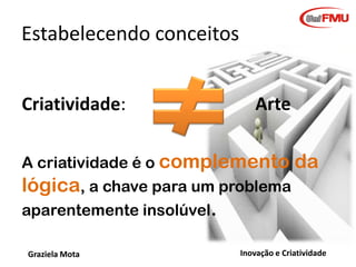 Estabelecendo conceitos
Ideia:
“ A versão
positiva da
crítica.”
Guy Aznar

Graziela Mota

Inovação e Criatividade

 