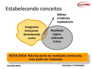 Psicologia da Criatividade
Inteligência e conhecimento
• Identificar, definir e redefinir o
problema
• Revelar as informações relativas
ao problema
• Clarificar o problema através de
semelhanças entre diferenças
• Reagrupar elementos
• Gerar várias possibilidades de
idéias
• Avaliação
• Flexibilidade
Graziela Mota

CONHECIMENTO
Inteligências
SINTÉTICA
ANALÍTICA
PRÁTICA
SOCIAL

Inovação e Criatividade

 