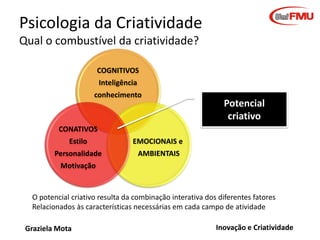 Na análise e no
profundo
conhecimento do

problema
residem as
maiores
oportunidades
de inovar.
Graziela Mota

Inovação e Criatividade

 