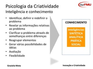 Mecanismo criativo

Fase Associativa
(Desvio, decomposição
ou divergência)
Quebrar o problema
Gerar estímulos
Graziela Mota

Inovação e Criatividade

 