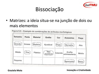 Inovação é criatividade
aplicada!
Graziela Mota

Inovação e Criatividade

 