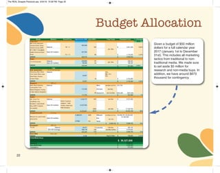 22
Budget Allocation
Given a budget of $50 million
dollars for a full calendar year
2017 (January 1st to December
31st). This includes all marketing
tactics from traditional to non-
traditional media. We made sure
to set aside $5 million for
research and non-media buys. In
addition, we have around $673
thousand for contingency.
The REAL Snapple Planbook.qxp 5/24/16 10:28 PM Page 22
 