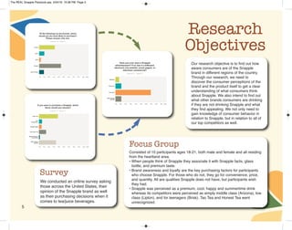 5
Research
Objectives
Our research objective is to find out how
aware consumers are of the Snapple
brand in different regions of the country.
Through our research, we need to
discover the consumer perceptions of the
brand and the product itself to get a clear
understanding of what consumers think
about Snapple. We also intend to find out
what other brands consumers are drinking
if they are not drinking Snapple and what
they find appealing. We not only need to
gain knowledge of consumer behavior in
relation to Snapple, but in relation to all of
our top competitors as well.
Survey
We conducted an online survey asking
those across the United States, their
opinion of the Snapple brand as well
as their purchasing decisions when it
comes to tea/juice beverages.
Focus Group
Consisted of 10 participants ages 18-21, both male and female and all residing
from the heartland area.
• When people think of Snapple they associate it with Snapple facts, glass
bottle, and premium taste.
• Brand awareness and loyalty are the key purchasing factors for participants
who choose Snapple. For those who do not, they go for convenience, price,
and quantity. All are qualities Snapple does not have, but participants wish
they had.
• Snapple was perceived as a premium, cool, happy and summertime drink
whereas its competitors were perceived as simply middle class (Arizona), low
class (Lipton), and for teenagers (Brisk). Tao Tea and Honest Tea went
unrecognized.
The REAL Snapple Planbook.qxp 5/24/16 10:28 PM Page 5
 