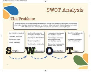 6
SWOT Analysis
Brand loyalty in Heartland
High brand awareness
Strong brand image
Product line variety
Low Brand Consideration
among Non-Heartland Users
Alienating the Non-Heartland
Cheaper competitors
Non interactive social media
Increase brand purchases in
Non-Heartland regions
Increase top of mind brand
awareness within the
Non-Heartland regions
Gain a better influence within
different media platforms
Both Primary & Secondary
Competitors
Increase of competitors
in the brand category
W O
Snapple needs to incorporate different media platforms in order to increase brand awareness and purchases
among Non-Heartland users (individuals who are not aware of the wide-variety of drinks Snapple has to offer),
while at the same time, reminding their current users to continue purchasing Snapple.
rengths eaknesses hreatspportunities
The Problem:
TS
The REAL Snapple Planbook.qxp 5/24/16 10:28 PM Page 6
 