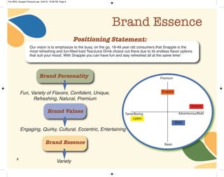 8
Brand Essence
Our vision is to emphasize to the busy, on the go, 18-49 year old consumers that Snapple is the
most refreshing and fun-filled Iced Tea/Juice Drink choice out there due to its endless flavor options
that suit your mood. With Snapple you can have fun and stay refreshed all at the same time!
Positioning Statement:
Brand Personality
Brand Values
Brand Essence
Engaging, Quirky, Cultural, Eccentric, Entertaining
Fun, Variety of Flavors, Confident, Unique,
Refreshing, Natural, Premium
Variety
Premium
Basic
Adventurous/BoldTame/Boring
Snapple
Brisk
Arizona
Lipton
The REAL Snapple Planbook.qxp 5/24/16 10:28 PM Page 8
 