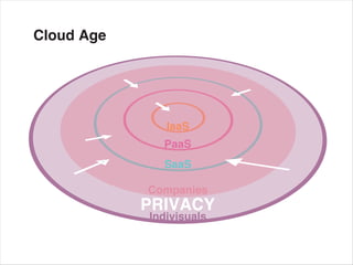Cloud Age
 