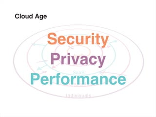 Cloud Age



      Security
      Privacy
    Performance
 