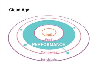 Cloud Age
 