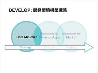 DEVELOP:




                 Implications for   Implications for
  Cost Minimize Service / Apps         Market


    Develop         Design             Deploy
 