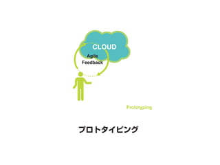 CLOUD
  Agile
Feedback




            Prototyping
 