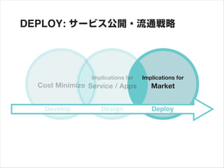 DEPLOY:




                 Implications for   Implications for
  Cost Minimize Service / Apps         Market


    Develop         Design             Deploy
 