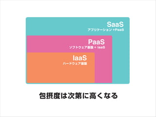 SaaS

        PaaS

 IaaS
IaaS
 