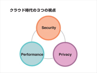 Security




Performance          Privacy
 
