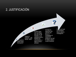 2. JUSTIFICACIÓN
¿Por qué se
quiere hacer
el proyecto?
Origen el
proyecto , ¿De
donde viene?
Es todo aquel
acto que tenga
que ver con dar
respaldo a una
supuesta teoría o
hipótesis de
conocimiento, a
alguna causa o
accionar.
Consiste en
especificar las
razones que
llevan al
investigador al
estudio del
problema, por qué
lo realiza, cómo y
a quién beneficia:
Explicar por qué
es importante
llevar a cabo la
investigación.
 