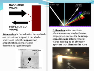 Diffraction refers to various
phenomena associated with wave
propagation, such as the bending,
spreading and interference of
waves passing by an object or
aperture that disrupts the wave
Attenuation is the reduction in amplitude
and intensity of a signal. It can also be
understood to be the opposite of
amplification is important in
determining signal strength.
 